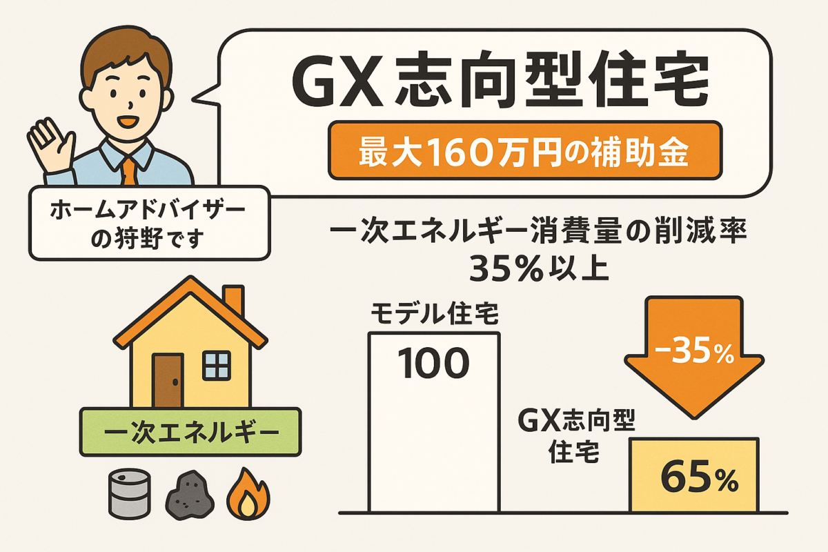 ブログ更新しました！(ホームアドバイザー：狩野)