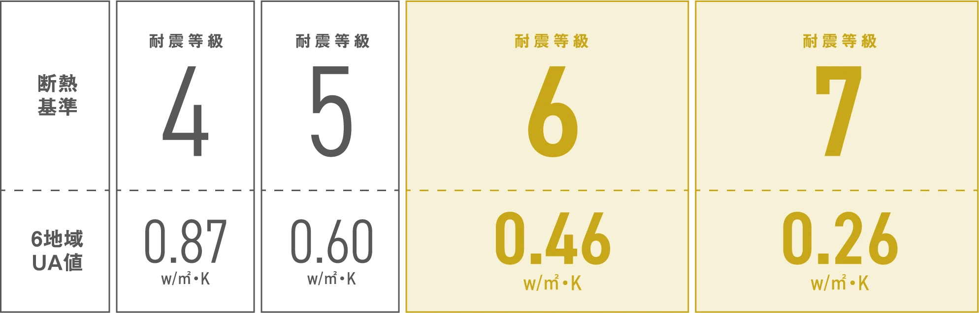 耐久の家の断熱性能